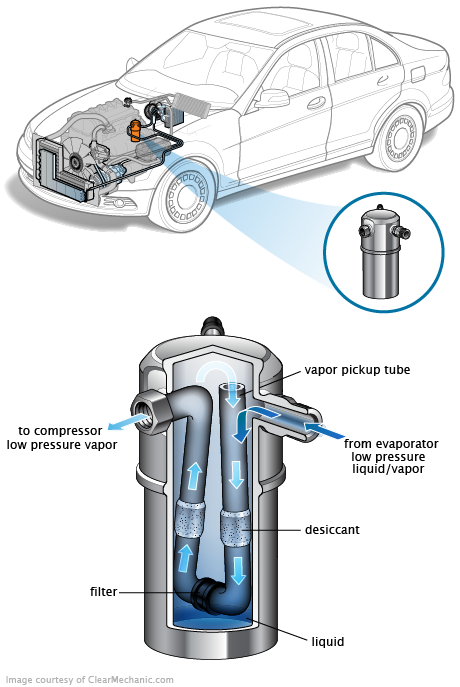 See U3262 repair manual